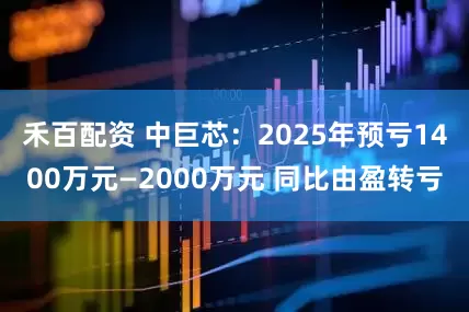 禾百配资 中巨芯：2025年预亏1400万元—2000万元 同比由盈转亏
